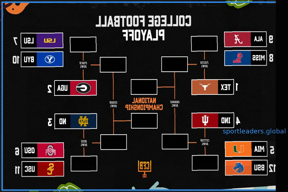 CFB Playoff: Анализ положения команд после 3-й недели сезона 2026-27