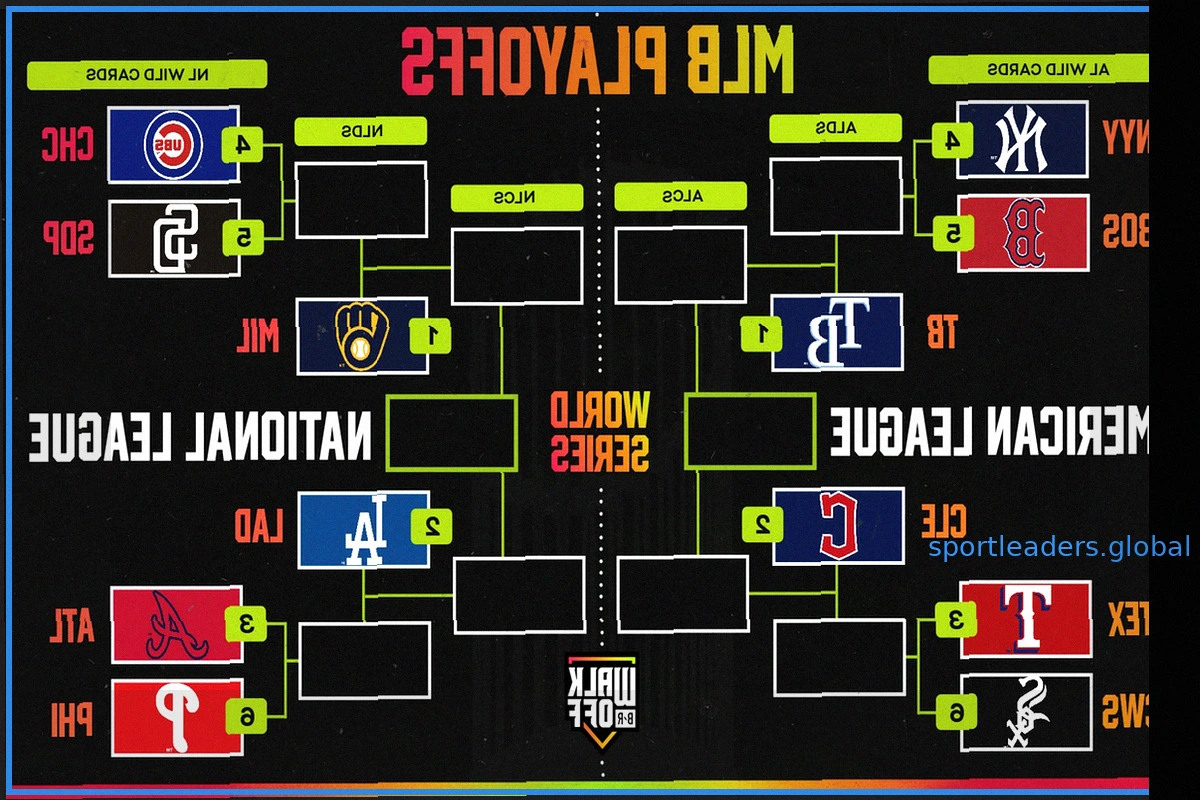 Red Sox выходят в плей-офф MLB 2026, Braves выигрывают дивизион: обновленная сетка и турнирная таблица