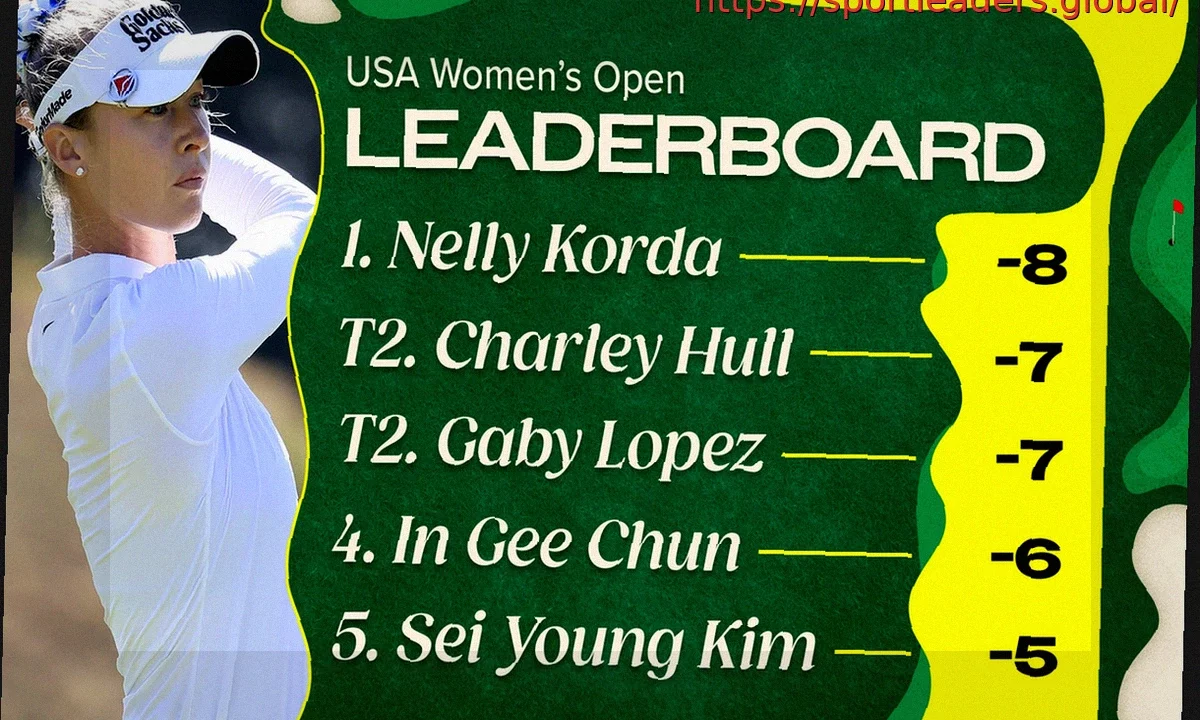 US Women’s Open Golf 2026: Итоговая таблица, призовые и другая информация